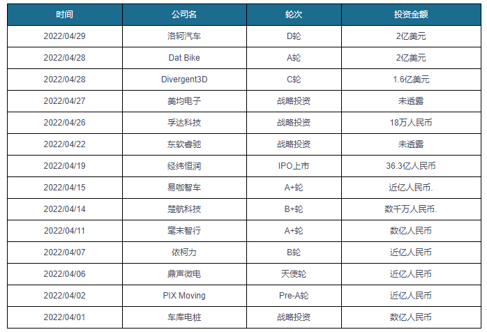 金沙威尼斯人中邦汽车创制行业开展深度探求与投资前景预测呈报（2022-2029年）