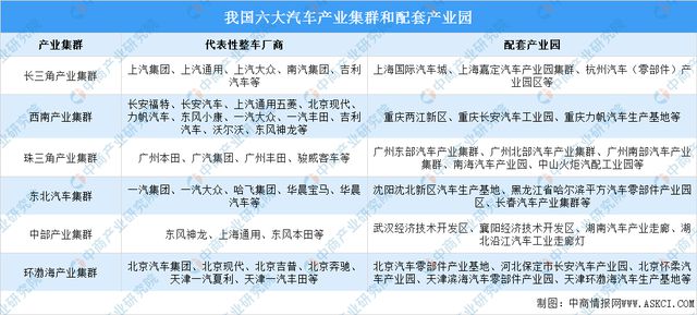 威尼斯娱人城官网3788.v官网2023年1-11月中邦汽車市集近況及六大汽車家産集群理解